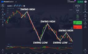 Discover the Benefits of the Trading Platform Pocket Option